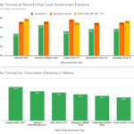 Data Analytics and Visualization for a Book on Urban Governance in India