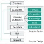 Strategic Consulting for an NGO Developing Green Skills