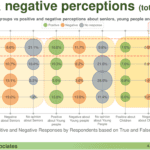 Strategic Consulting for a Housing Developer Proposing a Mixed-segment Housing Development